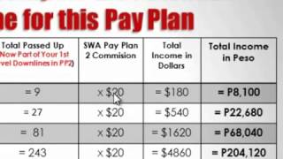 preview picture of video 'SWA Pay Plan 2 |  By Eduard Reformina'