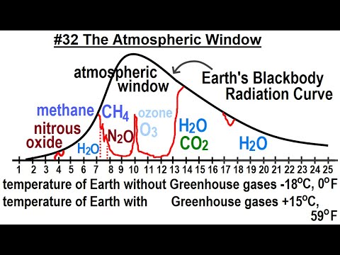Can You Believe It 27 What is Time
