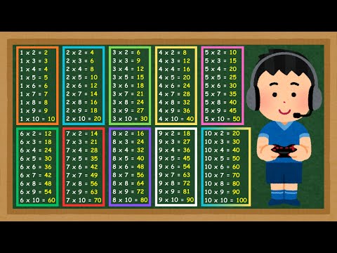 Multiplication Tables from 1 to 10 ⭐ Learn Easily and Quickly