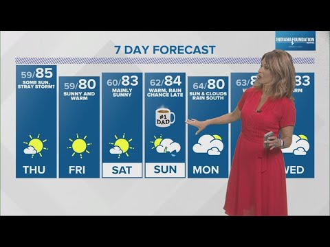 Live Doppler 13 Weather Forecast