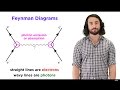Quantum Electrodynamics QED