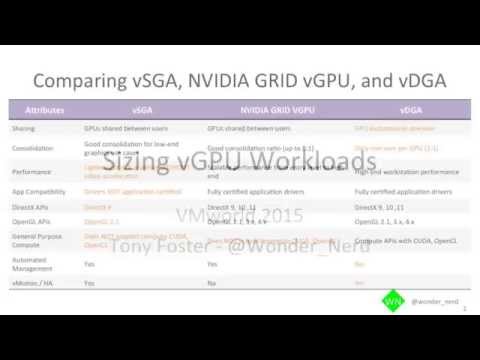 2015 VMworld USA - Tony Foster @wonder_nerd Sizing for GPU Workloads