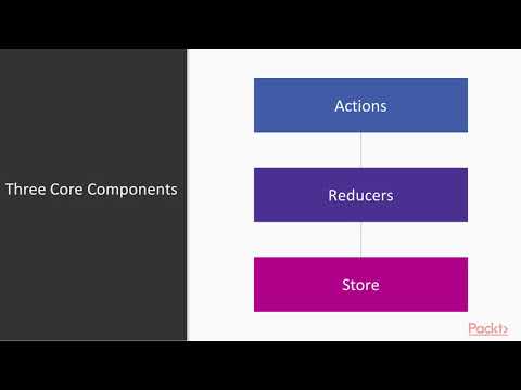 Full Stack Development with React and ASP NET Core 2 Working with Redux | packtpub com