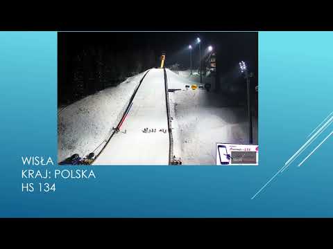 Wszystkie skocznie Pucharu Świata Sezon 2021/2022