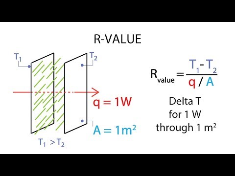 Heat Transfer L6 p5 - R-Value and Thermal Resistance