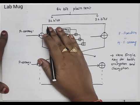 Cryptography and Network Security introduction CNS in Telugu