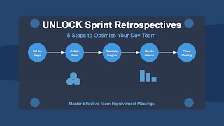 Unlock Sprint Retrospectives: 5 Steps to Optimize Your Dev Team 🚀