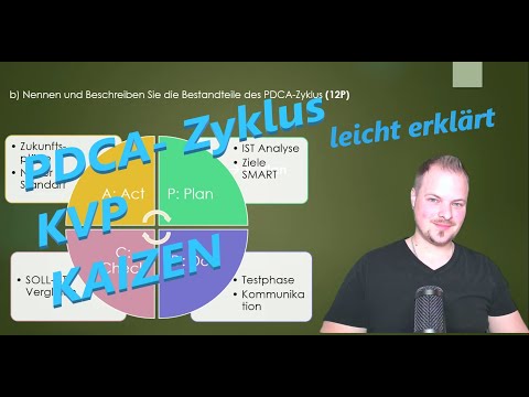 PDCA-Zyklus | KAIZEN | KVP | leicht erklärt | Situationsaufgabe | Dave Seller