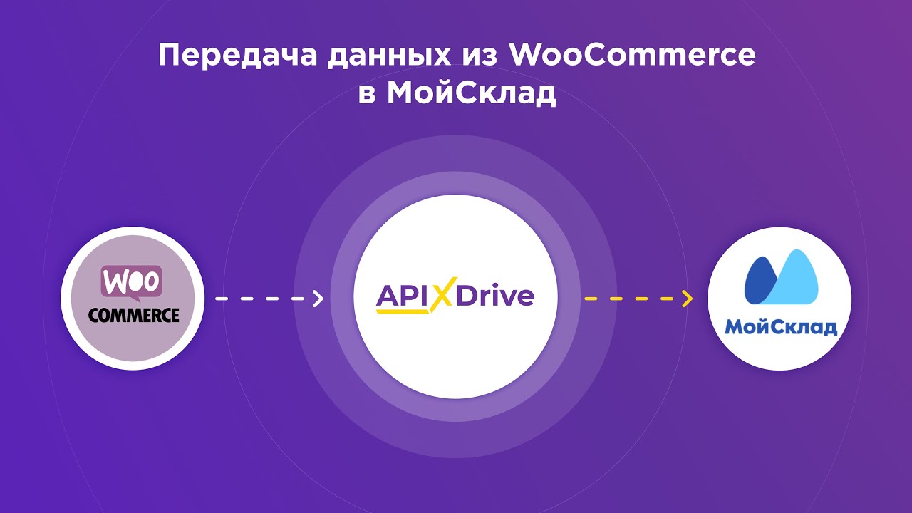 Как настроить выгрузку данных из WooCommerce в виде заказов в МойСклад?