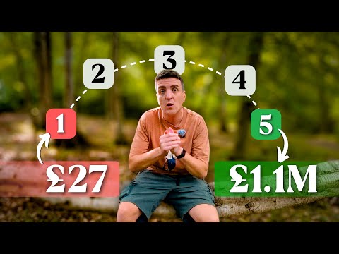 How To Automate Your Finances in 15 Minutes