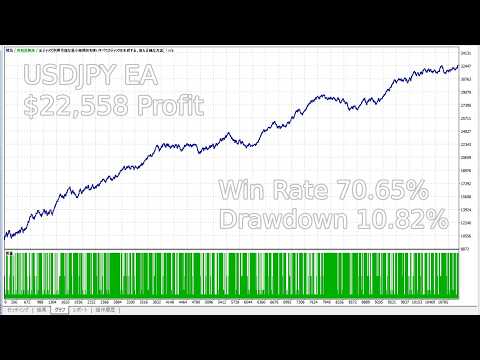 Video Genesis AI Guardian USDJPY