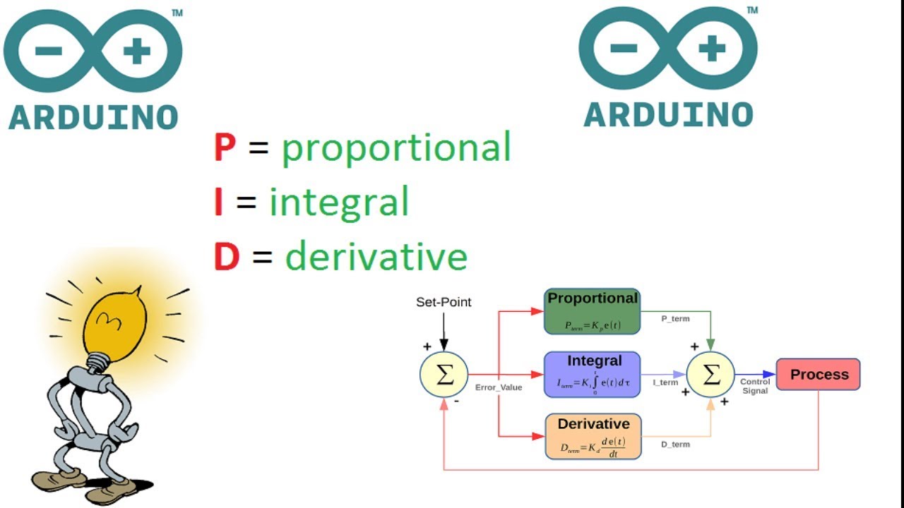 PID control on arduino