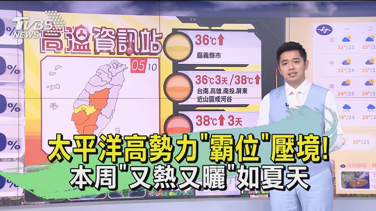 太平洋高勢力「霸位」壓境！　本周「又熱又曬」如夏天