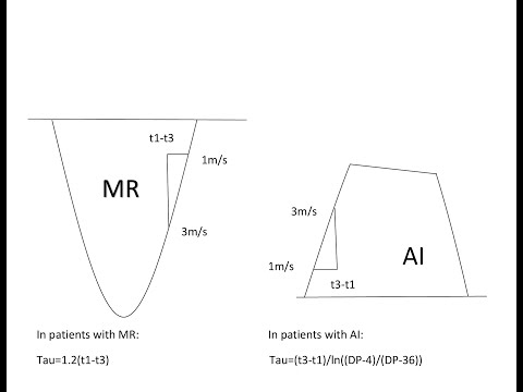 Non-Invasive Measurement of Tau