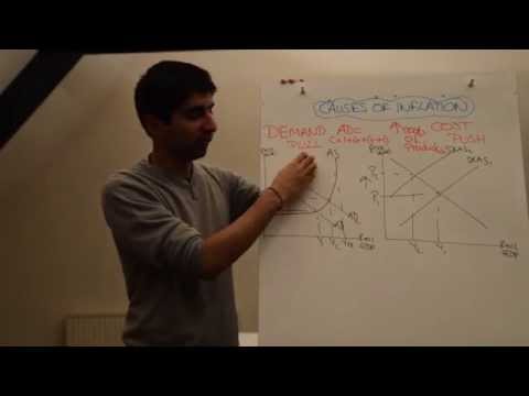 Y1/IB 11) Causes of Inflation (Demand Pull and Cost Push)