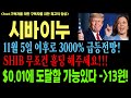 시바이누 시바이누코인 시바이누코인전망 shib doge 코인전망 비트코인 이더리움 도지코인