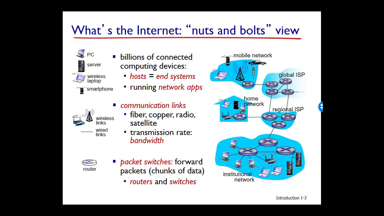 Networking Unit 1: Overview - General info and definitions - Lesson 1