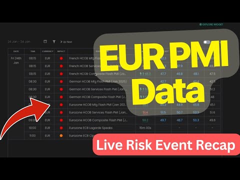 Risk event trading example