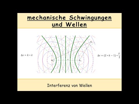 Interferenz von Wellen (konstruktive Interferenz | destruktive Interferenz | Kreiswellen)