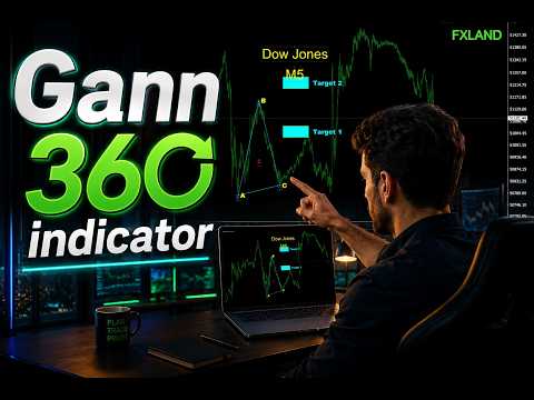Video Gann target 360