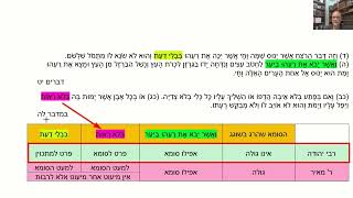 דף יומי מסכת מכות דף ט Daf yomi Masechet Makkot page 9  ע"י יוני גוטמן (שיעורי הדף היומי ב-20 דקות – מועבר ע"י ר' יוני גוטמן – לעילוי נשמת אביו ר' אלימלך צבי (צביקה) גוטמן ז"ל) - התמונה מוצגת ישירות מתוך אתר האינטרנט יוטיוב. זכויות היוצרים בתמונה שייכות ליוצרה. קישור קרדיט למקור התוכן נמצא בתוך דף הסרטון