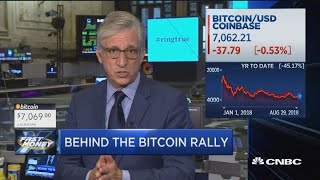 Behind the bitcoin rally
