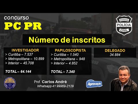 PCPR Análise nota de corte - prova 21/02 - investigador papiloscopista delegado pc pr