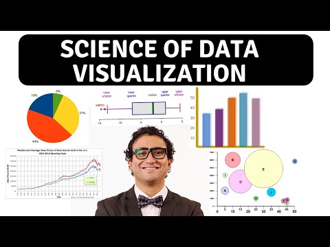 , title : 'Science of Data Visualization | Bar, scatter plot, line, histograms, pie, box plots, bubble chart'