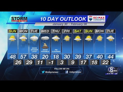 Saturday Evening Weather Update - January 29th, 2022