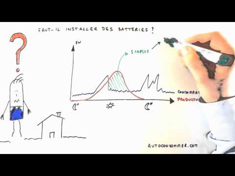 comment financer une installation photovoltaique