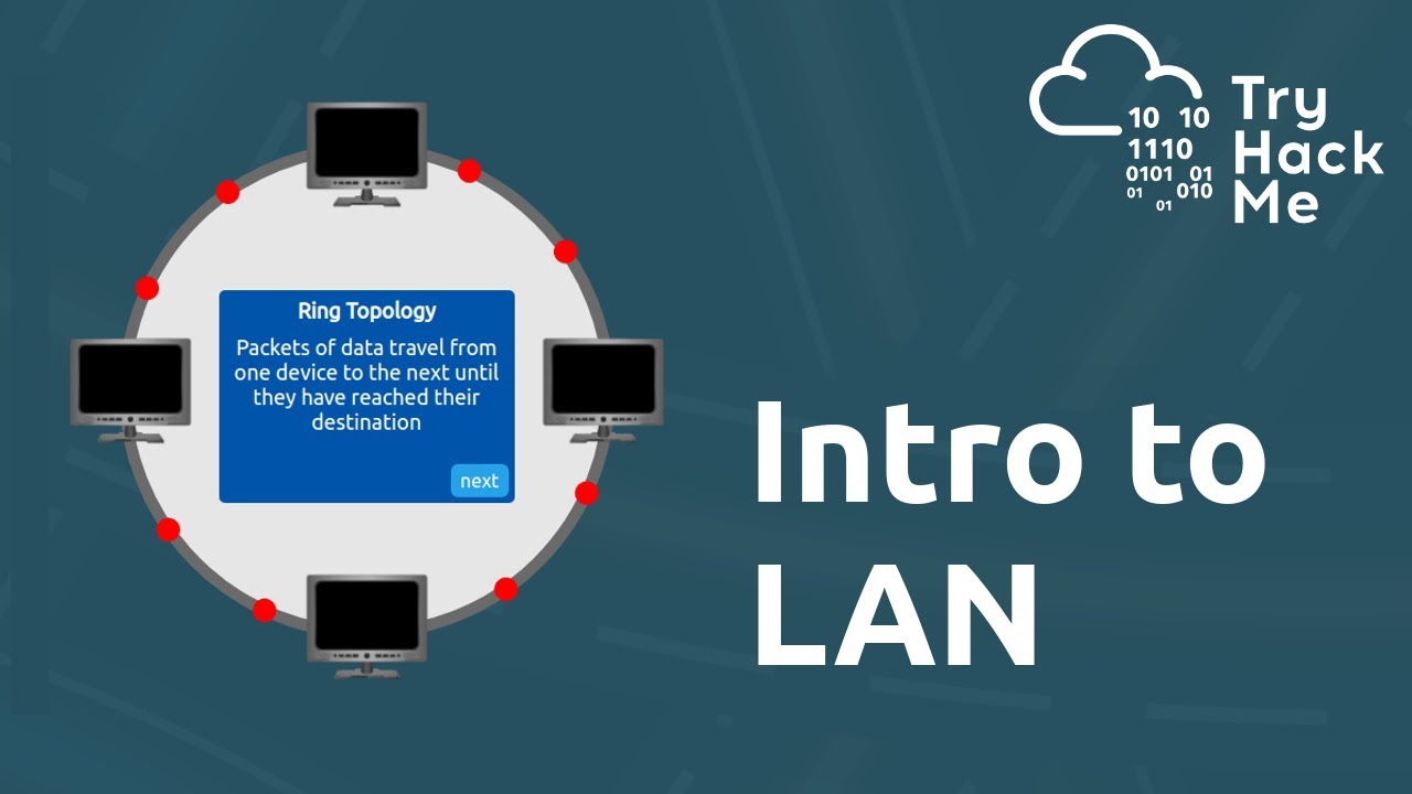 Introduction to LAN - Networking Basics