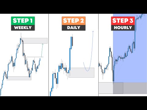 Best Top Down Analysis Strategy - Price Action & Fundamental Analysis
