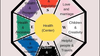 How to layout a bagua map to your home @juicypenn61