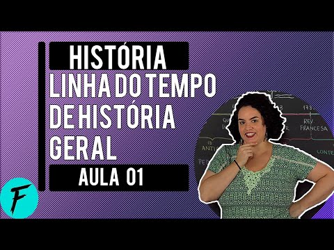 HISTÓRIA - AULA 01: LINHA DO TEMPO DE HISTÓRIA GERAL
