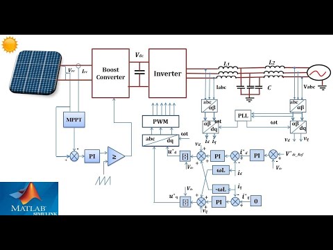 Three-phase Two-stage Grid-connected PV Solar  based on boost converter& Inverter with P&O Algorithm