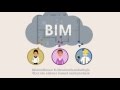 Was Ist Building Information Modeling BIM BIM In 5 Minuten Erklärt