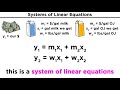 Introduction To Linear Algebra Systems Of Linear Equations