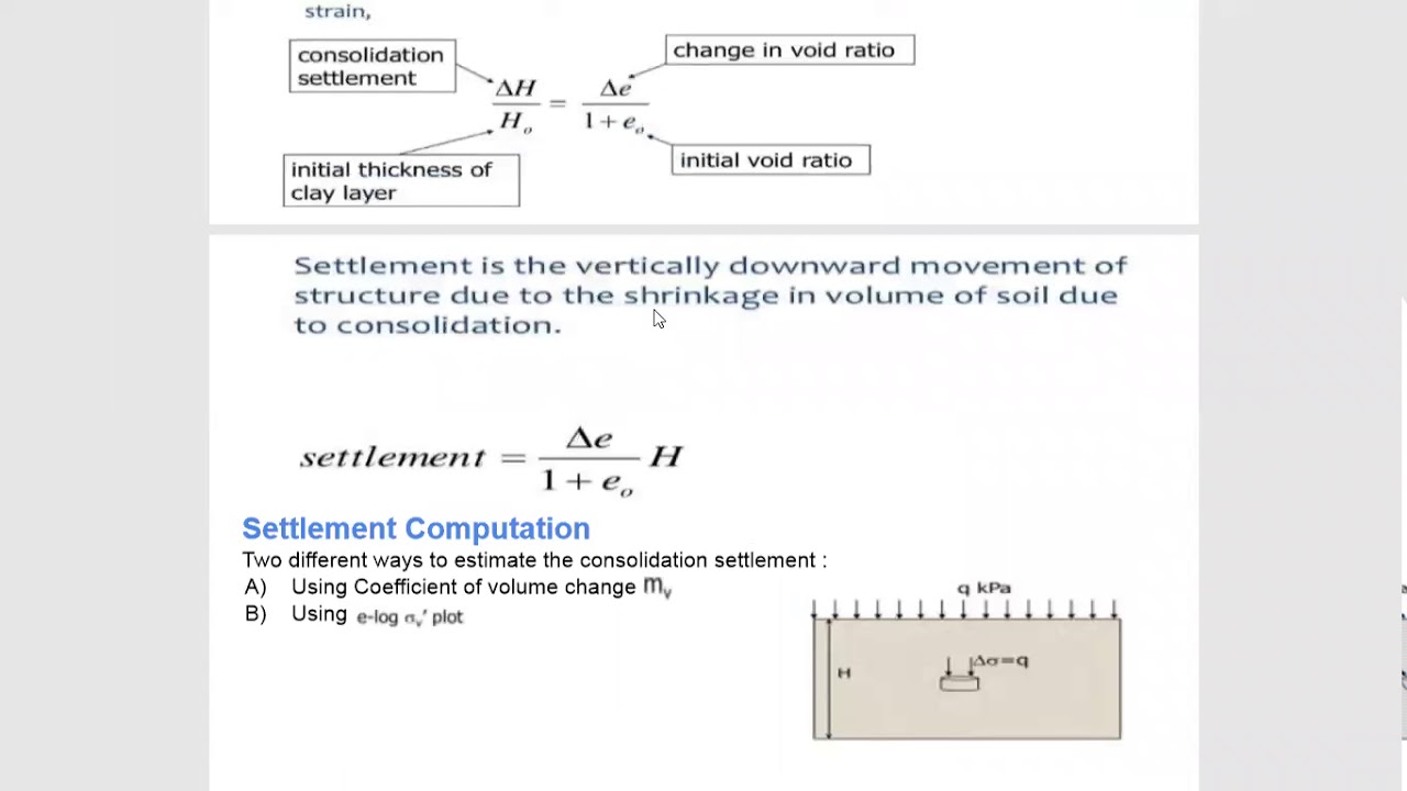 Jayoti Vidyapeeth - Geotechnical Engineering - primary consolidation settlement