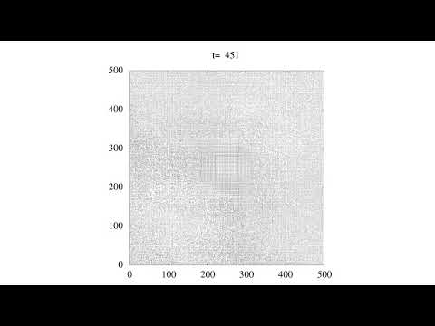 Development of a sound wave. HPP cellular automaton.