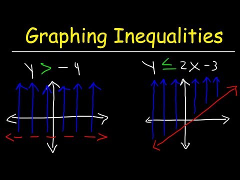 How To Graph Linear Inequalities In Two Variables - Basic Introduction, Algebra Video
