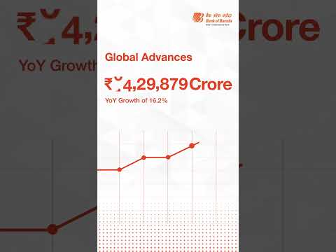 Bank of Baroda I Financial Results I Year Ended March 31, 2026.