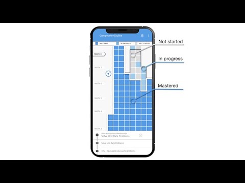 MyNavigator for Learners