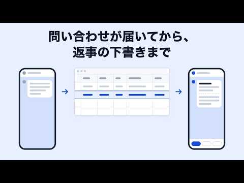 問い合わせ対応をAIで下書きまで自動化します イメージ1