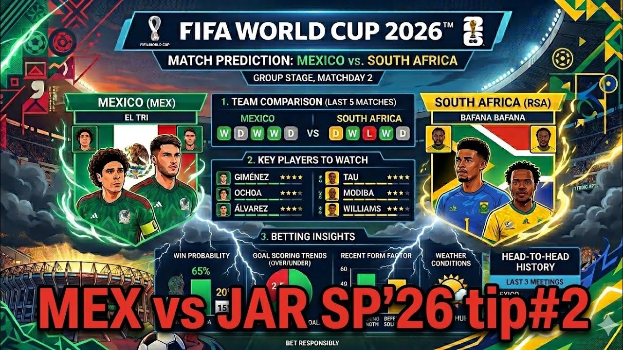 #fifaworldcup , Mexico vs J.A.R. video#82🔥tip#2 @Bog Igre