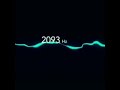 0 20000hz Sound Test Of High Treble