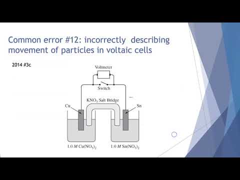 Avoid These Common Mistakes With Ap Chemistry Equations