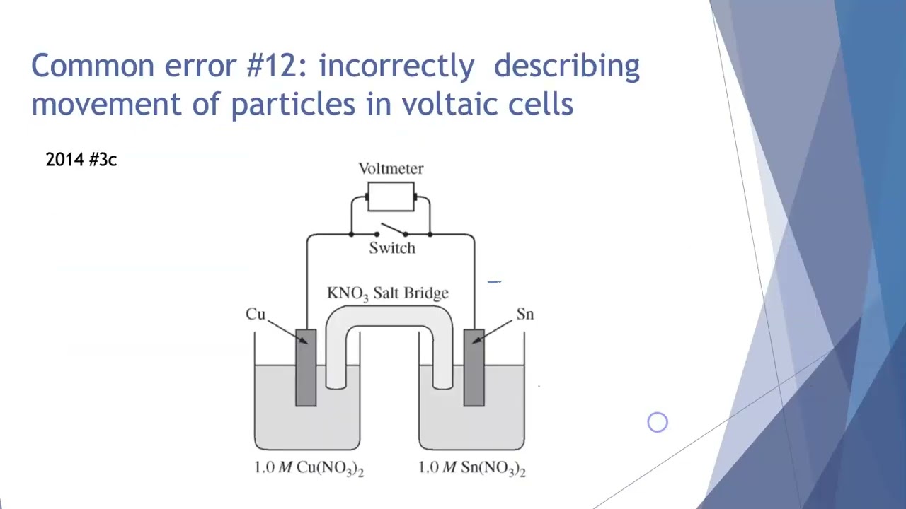 20 Common APChem Errors...and how to avoid them!