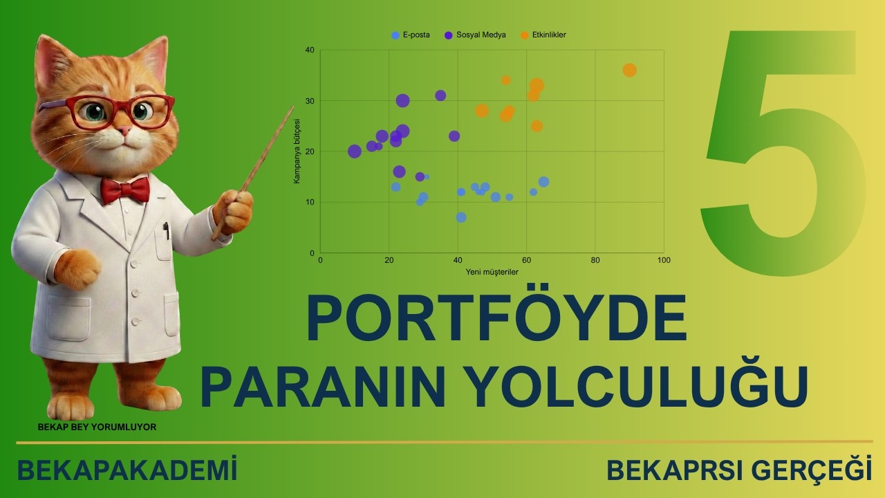 Portföye Para İlavesi Yapmadan Nasıl Büyütürsün