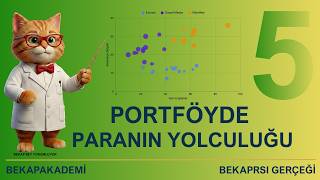 Portföye Para İlavesi Yapmadan Nasıl Büyütürsün