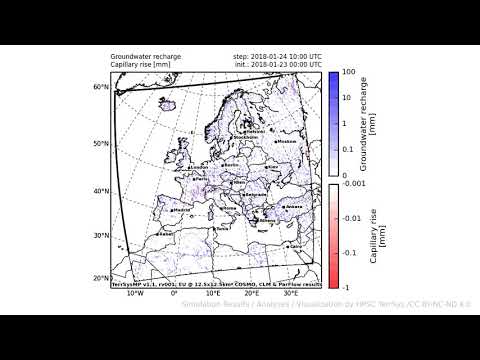 TerrSysMP monitoring run 2018-01-23 - recharge - Europe (72h)
